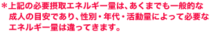 ＊上記の必要摂取エネルギー量は、あくまでも一般的な成人の目安であり、性別・年代・活動量によって必要なエネルギー量は違ってきます。